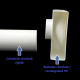 Reducție 90° PVC din conductă circular la rectangular Ø 125 mm / 204x60 mm