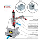 Ventilator pentru șemineu Ø 125 mm